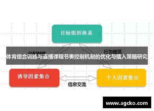体育组合训练与直播课程节奏控制机制的优化与插入策略研究